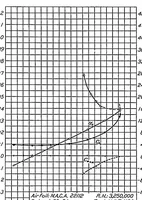 An illustration from Tests in the variable-density wind tunnel of related airfoils having the maximum camber unusually far forward (1936)