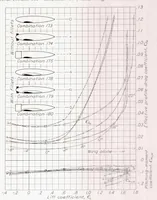 An illustration from Interference of Wing and Fuselage from Tests of 209 Combinations in the NACA Variable-Density Tunnel (1936)