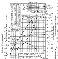 An illustration from Aerodynamic characteristics of wings with cambered external airfoil flaps, including lateral control, with a full-span flap (1936)
