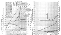 An illustration from Aerodynamic characteristics of wings with cambered external airfoil flaps, including lateral control, with a full-span flap (1936)
