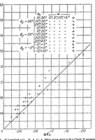 An illustration from Aerodynamic characteristics of wings with cambered external airfoil flaps, including lateral control, with a full-span flap (1936)