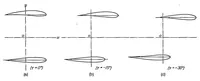 An illustration from Potential flow about arbitrary biplane wing sections (1937)