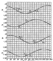 An illustration from Potential flow about arbitrary biplane wing sections (1937)