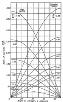An illustration from Potential flow about arbitrary biplane wing sections (1937)