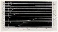 An illustration from Combustion in a Bomb with a Fuel-Injection System (1935)