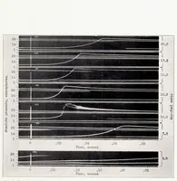 An illustration from Combustion in a Bomb with a Fuel-Injection System (1935)