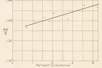 An illustration from The Effect of Turbulence on the Drag of Flat Plates (1937)