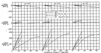 Picture 4 of 4 from Effect of tip shape and dihedral on lateral-stability characteristics (1937), leaf 8