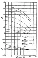 An illustration from Wind-tunnel investigation of the aerodynamic balancing of upper-surface ailerons and split flaps (1937)