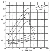 An illustration from Wind-tunnel investigation of the aerodynamic balancing of upper-surface ailerons and split flaps (1937)