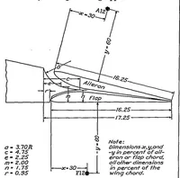 An illustration from Wind-tunnel investigation of the aerodynamic balancing of upper-surface ailerons and split flaps (1937)