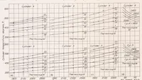 Picture 5 of 6 from Cooling Characteristics of a 2-Row Radial Engine (1937), leaf 10