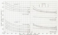 An illustration from Cooling Characteristics of a 2-Row Radial Engine (1937)