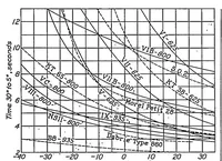 An illustration from Aircraft compass characteristics (1937)