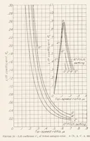 Picture 5 of 5 from Wind-Tunnel Tests of 10-foot-diameter Autogiro Rotors (1937), leaf 14