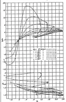An illustration from Wind-tunnel investigation of ordinary and split flaps on airfoils of different profile (1937)