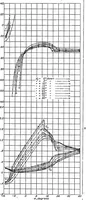 An illustration from Wind-tunnel investigation of ordinary and split flaps on airfoils of different profile (1937)