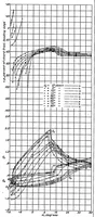 An illustration from Wind-tunnel investigation of ordinary and split flaps on airfoils of different profile (1937)