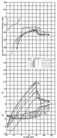 An illustration from Wind-tunnel investigation of ordinary and split flaps on airfoils of different profile (1937)