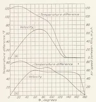 An illustration from Air Flow Around Finned Cylinders (1937)