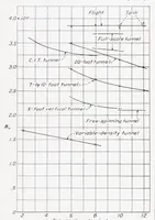 Picture 4 of 4 from Turbulence Factors of NACA Wind Tunnels as Determined by Sphere Tests (1937), leaf 18