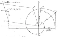 Picture 1 of 2 from A simplified application of the method of operators to the calculation of disturbed motions of an airplane (1937), leaf 5