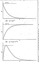 An illustration from A simplified application of the method of operators to the calculation of disturbed motions of an airplane (1937)
