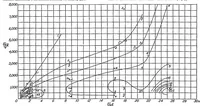 An illustration from Air flow in the boundary layer near a plate (1937)