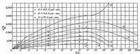 An illustration from Air flow in the boundary layer near a plate (1937)