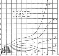 An illustration from Air flow in the boundary layer near a plate (1937)