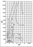 An illustration from Air flow in the boundary layer near a plate (1937)