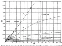 An illustration from Air flow in the boundary layer near a plate (1937)