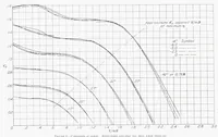 An illustration from Tests of a Wing-nacelle-Propeller Combination at Several Pitch Settings up to 42 Degrees (1937)