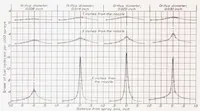 An illustration from Measurements of Fuel Distribution Within Sprays for Fuel-Injection Engines (1937)