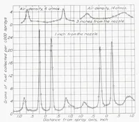 Picture 3 of 3 from Measurements of Fuel Distribution Within Sprays for Fuel-Injection Engines (1937), leaf 11