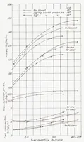 An illustration from The Quiescent-Chamber Type Compression-Ignition Engine (1937)