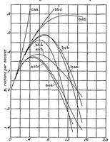 Picture 4 of 6 from The effect of lateral controls in producing motion of an airplane as computed from wind-tunnel data (1937), leaf 10