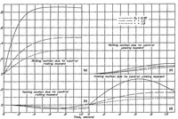 An illustration from The effect of lateral controls in producing motion of an airplane as computed from wind-tunnel data (1937)