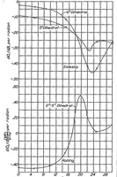 An illustration from The effect of lateral controls in producing motion of an airplane as computed from wind-tunnel data (1937)