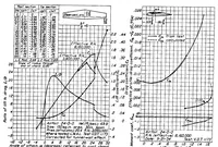 An illustration from Determination of the characteristics of tapered wings (1937)