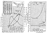 An illustration from Determination of the characteristics of tapered wings (1937)