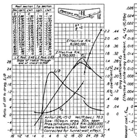 An illustration from Determination of the characteristics of tapered wings (1937)