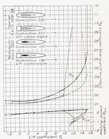 An illustration from Interference of Wing and Fuselage from Tests of 28 Combinations in the NACA Variable-Density Tunnel (1937)