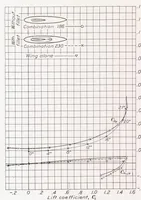 An illustration from Interference of Wing and Fuselage from Tests of 28 Combinations in the NACA Variable-Density Tunnel (1937)