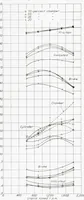 An illustration from Prechamber Compression-Ignition Engine Performance (1938)