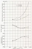 An illustration from Prechamber Compression-Ignition Engine Performance (1938)