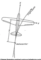 An illustration from A study of the two-control operation of an airplane (1938)