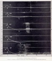 An illustration from Heat Transfer to Fuel Sprays Injected into Heated Gases (1938)