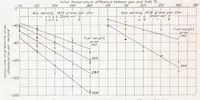 Picture 6 of 6 from Heat Transfer to Fuel Sprays Injected into Heated Gases (1938), leaf 14