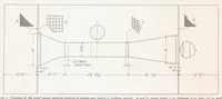 An illustration from Measurements of Intensity and Scale of Wind-Tunnel Turbulence and Their Relation to the Critical Reynolds Number of Spheres (1937)